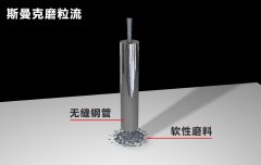 無縫鋼管內(nèi)孔拋光，超精密流體拋光！