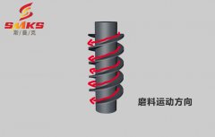 磨粒流為蝸桿拋光，怎么操作？