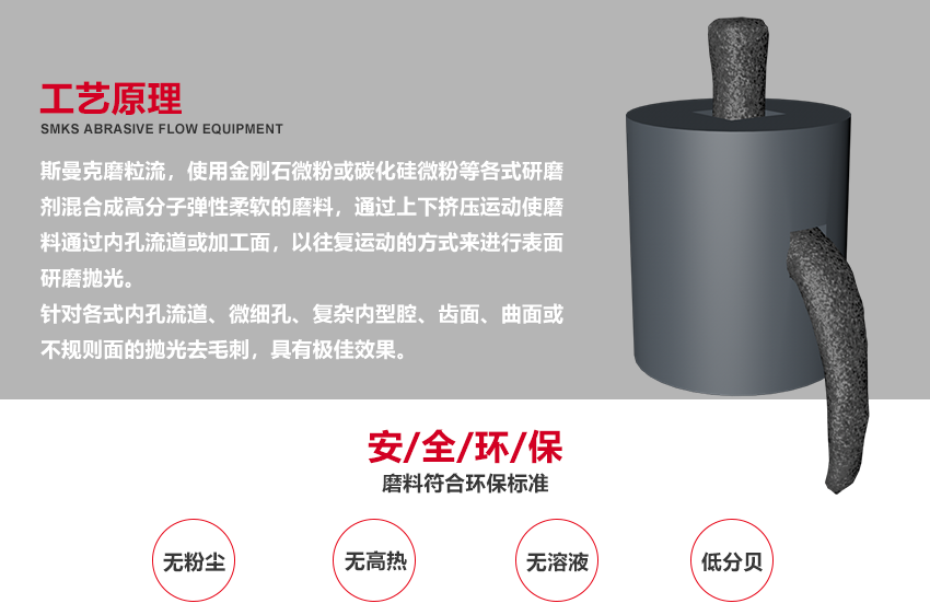 蘇州斯曼克磨粒流設(shè)備公司是專業(yè)生產(chǎn)<a href='http://www.bjosjzs.com' target='_blank'><u>流體拋光機(jī)</u></a>設(shè)備廠家,主要拋光機(jī)器型號(hào)有:<a href='http://www.bjosjzs.com' target='_blank'><u>流體拋光機(jī)</u></a>,<a href='http://www.bjosjzs.com' target='_blank'><u>微孔拋光機(jī)</u></a>,磨粒流拋光機(jī),自動(dòng)拋光機(jī)廣泛應(yīng)用于擠型模具拋光,鎢鋼模具,精沖模具拋光,噴絲板,管件<a href='http://www.bjosjzs.com' target='_blank'><u>內(nèi)孔拋光</u></a>,渦輪殼內(nèi)腔,熱流道拋光,沖頭,細(xì)長(zhǎng)管內(nèi)壁拋光.