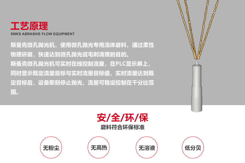 （斯曼磨粒流拋光機(jī)廣泛應(yīng)用于葉片拋光,葉輪拋光,<a href='http://www.bjosjzs.com' target='_blank'><u>3D打印拋光</u></a>,噴油嘴拋光,擠型模具拋光,鎢鋼模具拋光,精沖模具拋光,噴絲板拋光,管件<a href='http://www.bjosjzs.com' target='_blank'><u>內(nèi)孔拋光</u></a>,渦輪殼內(nèi)腔拋光,熱流道拋光,沖頭拋光,細(xì)長管內(nèi)壁拋光）
