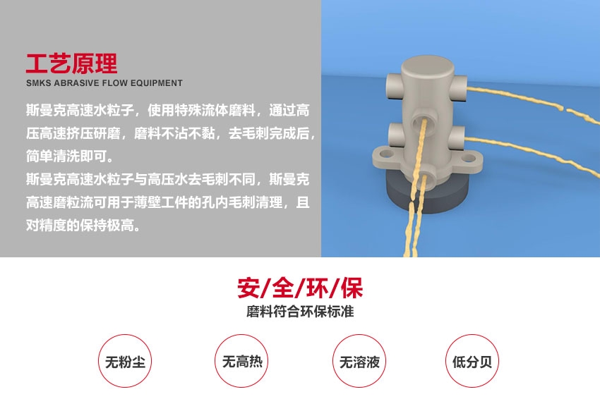 全系統(tǒng)拋光+流量檢測設(shè)備 斯曼克磨粒流構(gòu)建了微孔拋光領(lǐng)域全套的拋光及檢測設(shè)備，覆蓋噴油嘴、閥組件、噴射孔板等多種需計流量工件的拋光檢測設(shè)備。