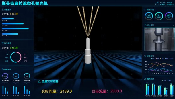 牛！斯曼克磨粒流<a href='http://www.bjosjzs.com' target='_blank'><u>微孔拋光機(jī)</u></a>實(shí)現(xiàn)自動(dòng)化生產(chǎn)，并打破多項(xiàng)技術(shù)壁壘！