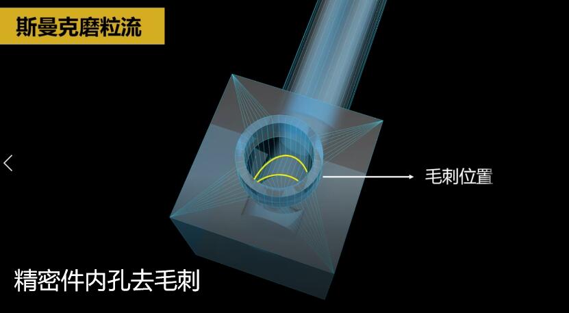 <a href='http://www.bjosjzs.com' target='_blank'><u>內(nèi)孔去毛刺</u></a>，當(dāng)然用磨粒流??！