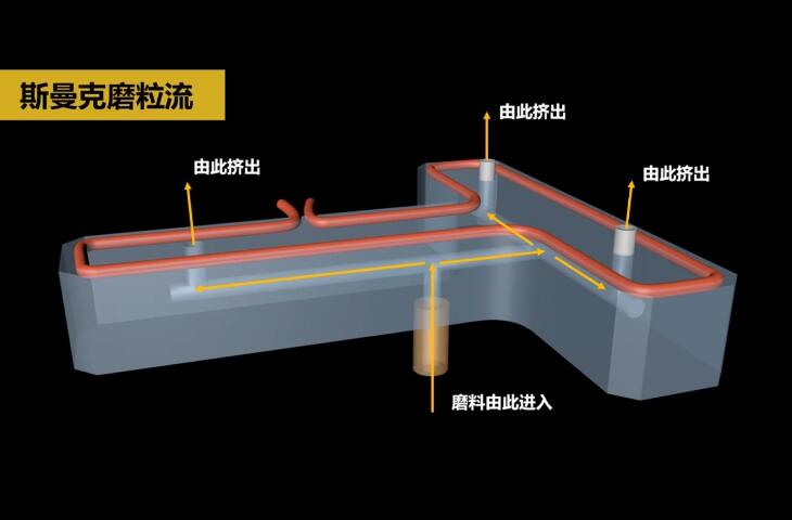 熱流道<a href='http://www.bjosjzs.com' target='_blank'><u>內孔拋光</u></a>及去毛刺