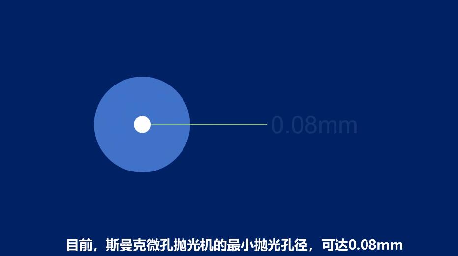 <a href='http://www.bjosjzs.com' target='_blank'><u>微孔拋光機(jī)</u></a>，實(shí)時在線控制流量，噴油嘴微孔拋光