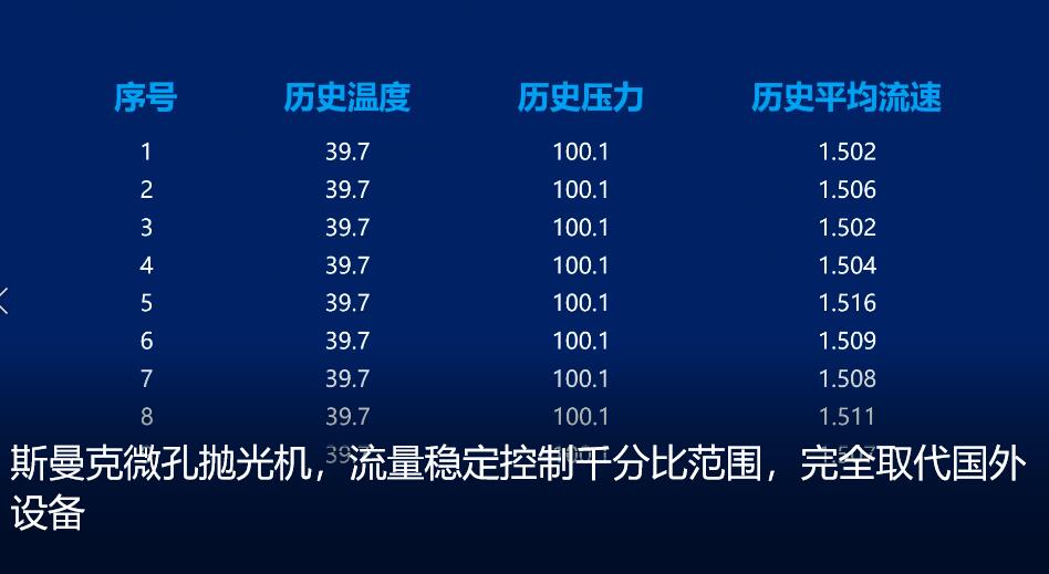 <a href='http://www.bjosjzs.com' target='_blank'><u>微孔拋光機(jī)</u></a>，實(shí)時在線控制流量，噴油嘴微孔拋光