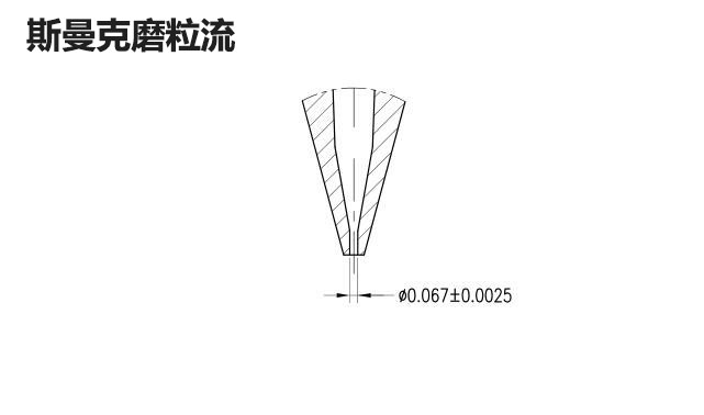 再次打破壟斷，斯曼克突破0.08mm微孔拋光！_蘇州斯曼克磨粒流設(shè)備有限公司